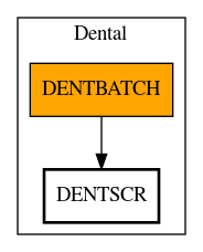 Call Graph