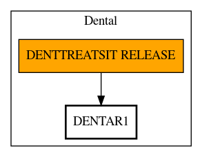 Call Graph