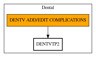 Call Graph