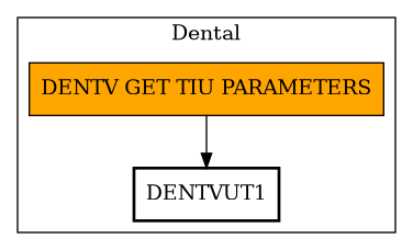 Call Graph
