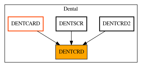 Caller Graph