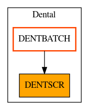 Caller Graph