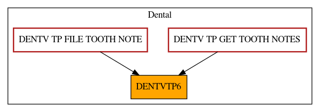 Caller Graph