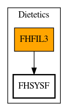 Call Graph