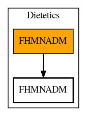 Call Graph