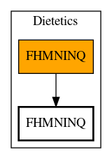 Call Graph