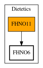 Call Graph