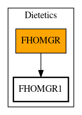 Call Graph