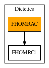 Call Graph