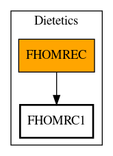 Call Graph