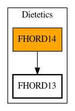 Call Graph