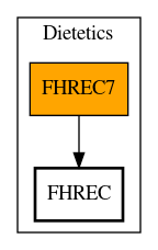 Call Graph