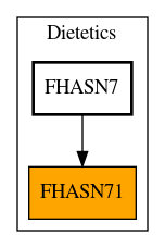 Caller Graph