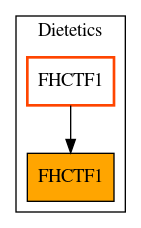 Caller Graph