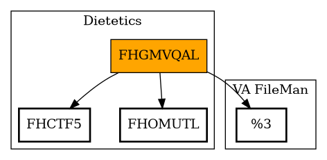 Call Graph