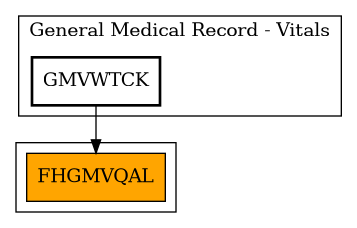 Caller Graph