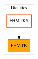 Caller Graph