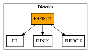 Call Graph