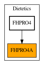 Caller Graph