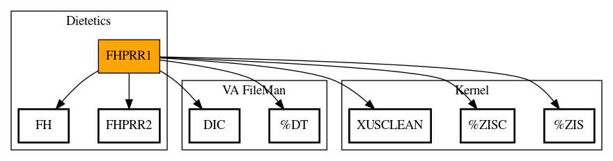 Call Graph