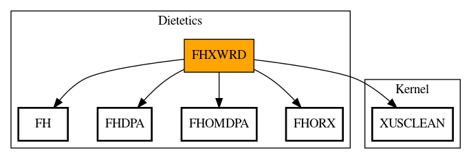 Call Graph