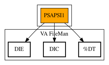 Call Graph