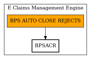 Call Graph