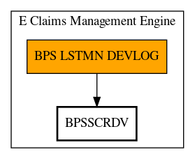 Call Graph