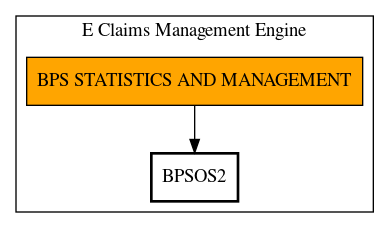 Call Graph