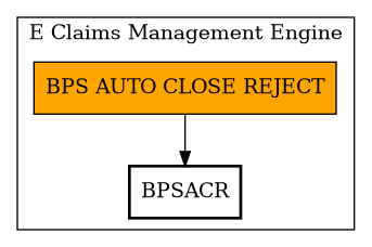 Call Graph