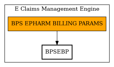 Call Graph