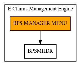 Call Graph