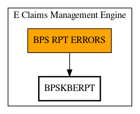 Call Graph