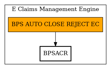 Call Graph