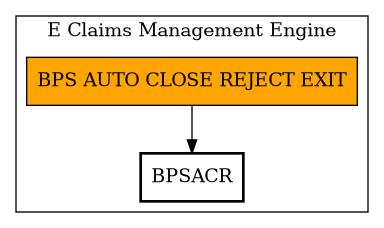 Call Graph