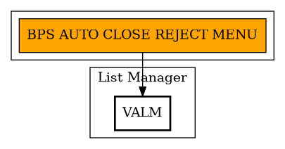 Call Graph