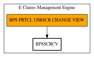 Call Graph