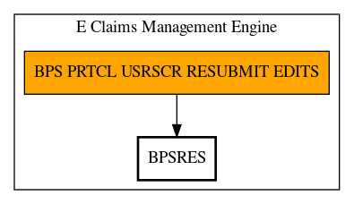 Call Graph