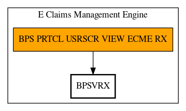 Call Graph