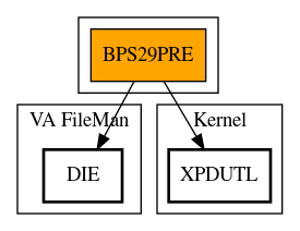 Call Graph