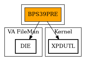 Call Graph