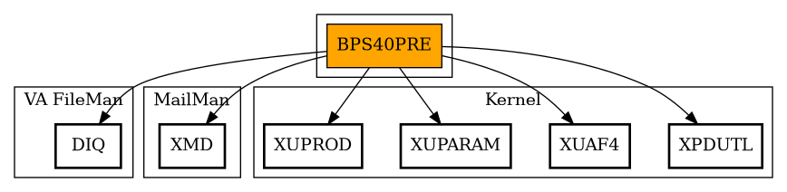 Call Graph