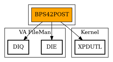 Call Graph