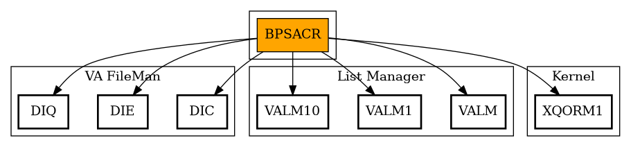 Call Graph