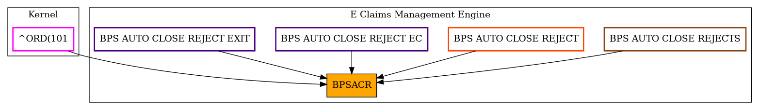 Caller Graph