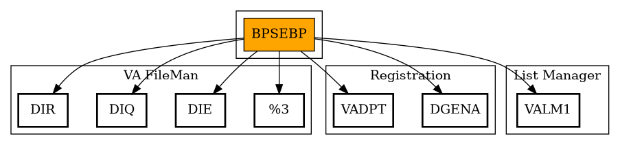 Call Graph