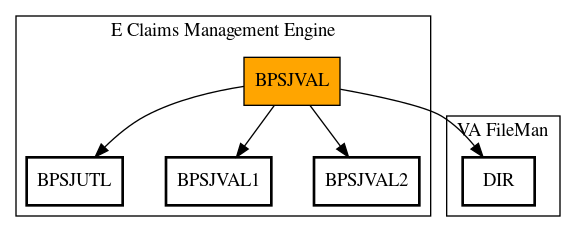 Call Graph