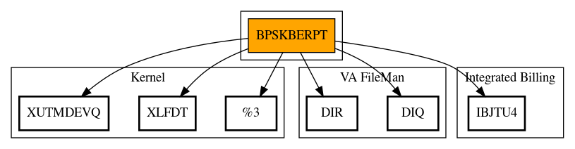 Call Graph