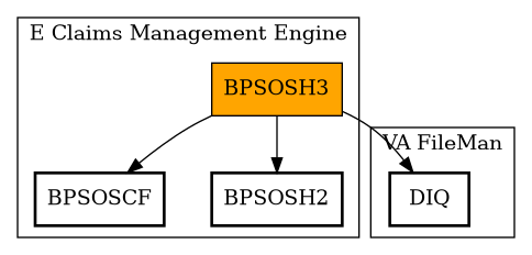 Call Graph