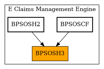 Caller Graph